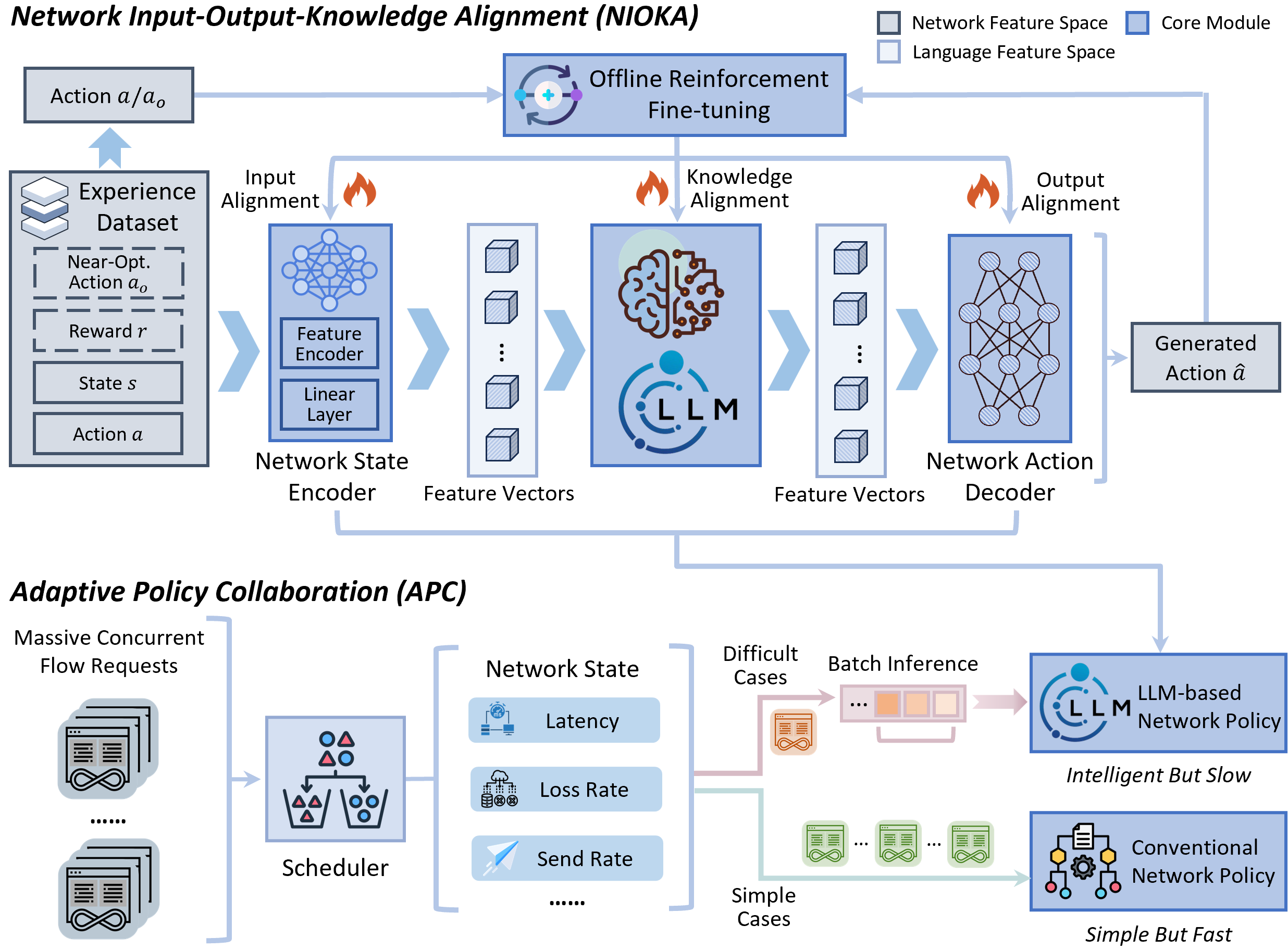 Trailblazer Method Overview
